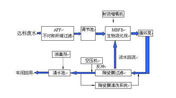 ��ˮ������